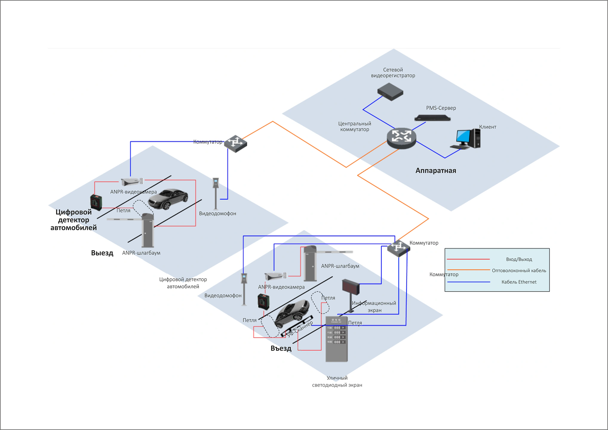 System Architecture