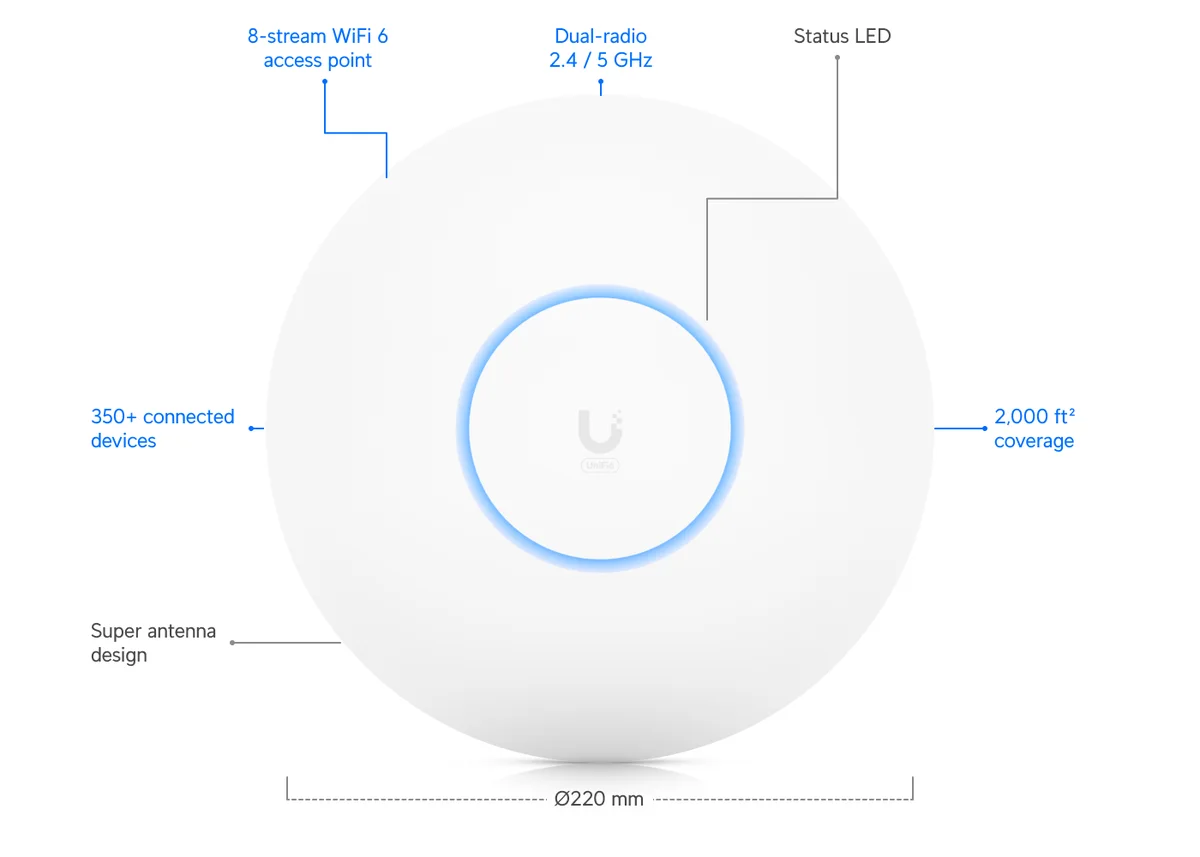 Точка доступа Ubiquiti UniFi U6 Long-Range WiFi 6 802.11ax